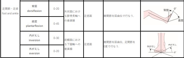 関節可動域制限の後遺障害の基本的事項 公式 名古屋 交通事故専門弁護士にわ法律事務所